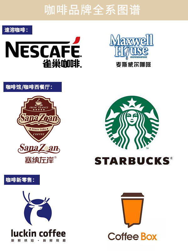 塞納左岸咖啡，咖啡店加盟