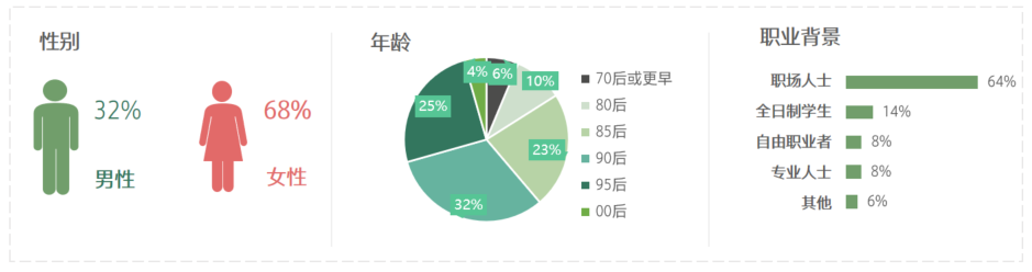塞納左岸咖啡,咖啡店加盟