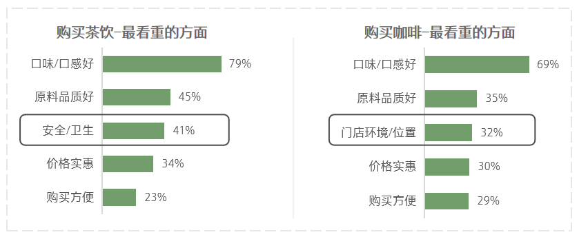 塞納左岸咖啡,咖啡店加盟