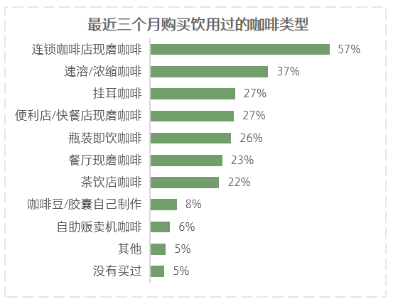 塞納左岸咖啡,咖啡店加盟