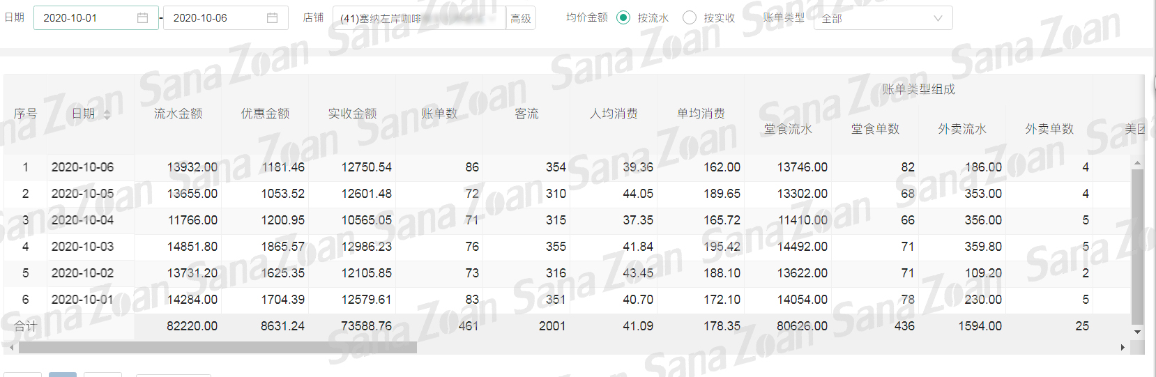 塞納左岸咖啡加盟店入駐安徽合肥新橋機(jī)場(chǎng)