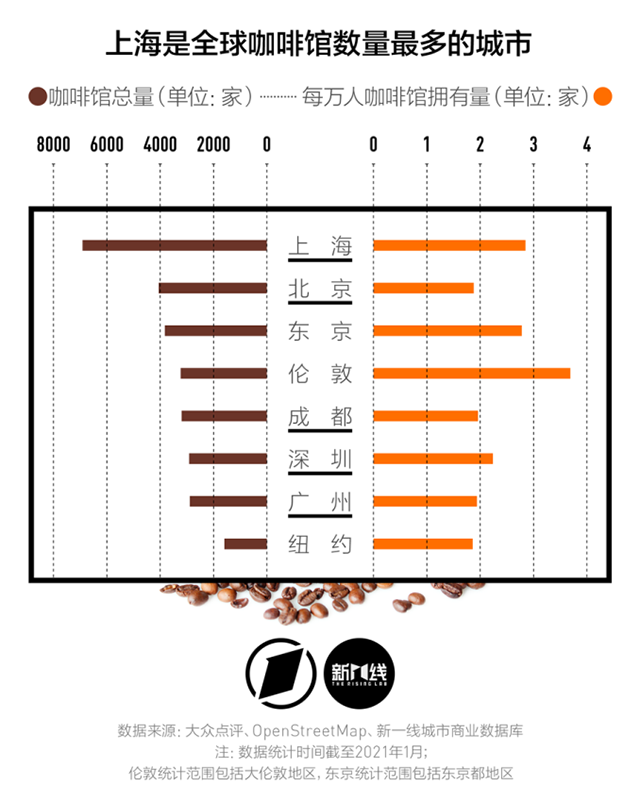 塞納左岸咖啡，西藏咖啡加盟