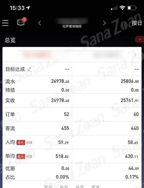 塞納左岸咖啡,咖啡店加盟